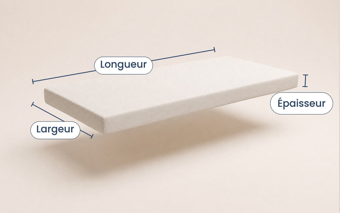 Schéma du coussin de banquette sur mesure : longueur, largeur et épaisseur